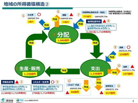 好環境原理|「経済」×「環境」の好循環 